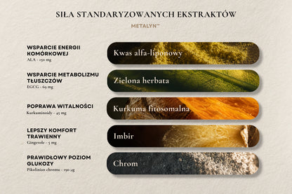 Zestaw trzech formuł METABOLIC - SYSTEM™