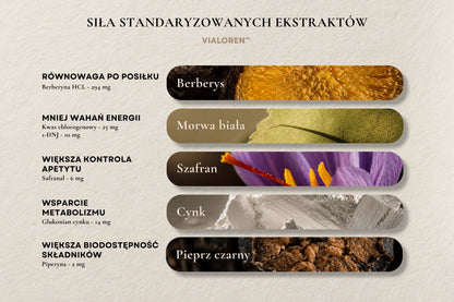 Zestaw trzech formuł METABOLIC - SYSTEM™